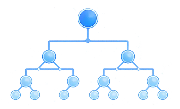 Multiplex Classification Framework